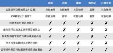 全球加密货币监管新动态与数字衍生内容创新趋势