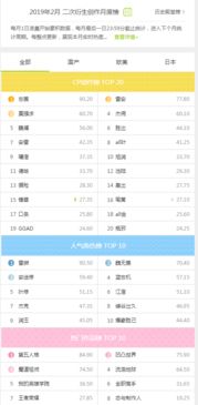 Lofter月度双榜折射衍生创作新趋势 经典CP与长青角色魅力依旧