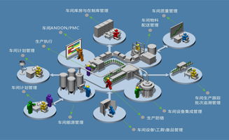 CWMTE 2018 智能制造解决方案成套展出 下一站，无人工厂与数字衍生内容制作