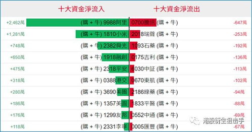 港股衍生品早盘狙击 2020年2月10日市场机遇与策略解析